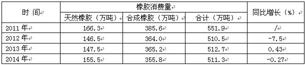 橡胶机械网