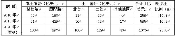 橡胶机械网