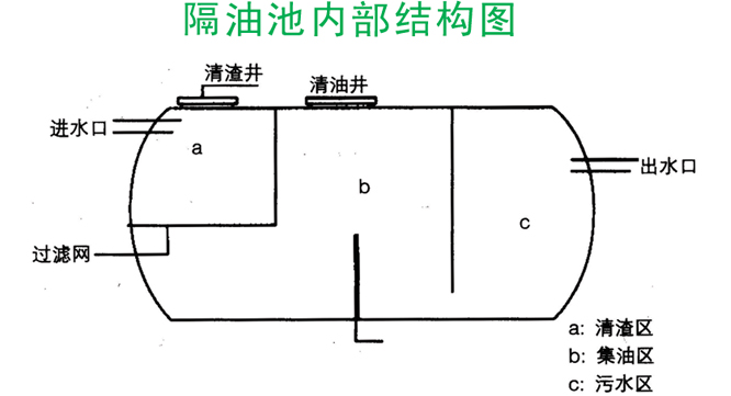 优质的玻璃钢化粪池就在南宁惜誉玻璃钢，南宁玻璃钢隔油池图1