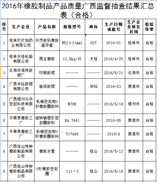 橡胶机械网