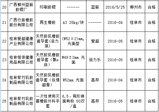 橡胶机械网