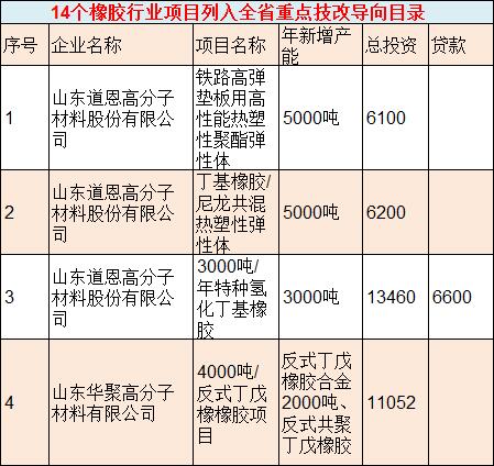 橡胶机械网