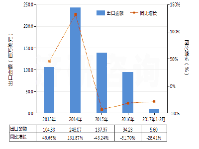 橡胶机械网