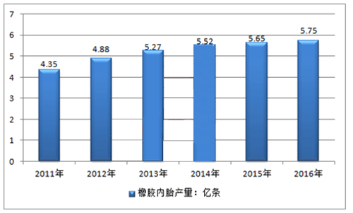 橡胶机械网