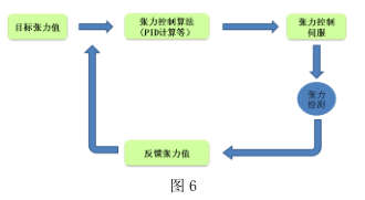 橡胶机械网