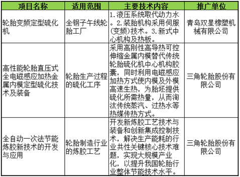 橡胶机械网