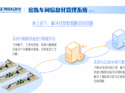 正将自动化密炼车间信息化管理系统图3