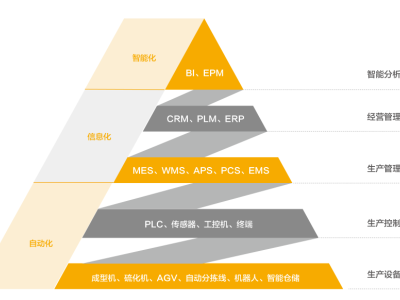 萨驰智能 智慧工厂解决方案图1